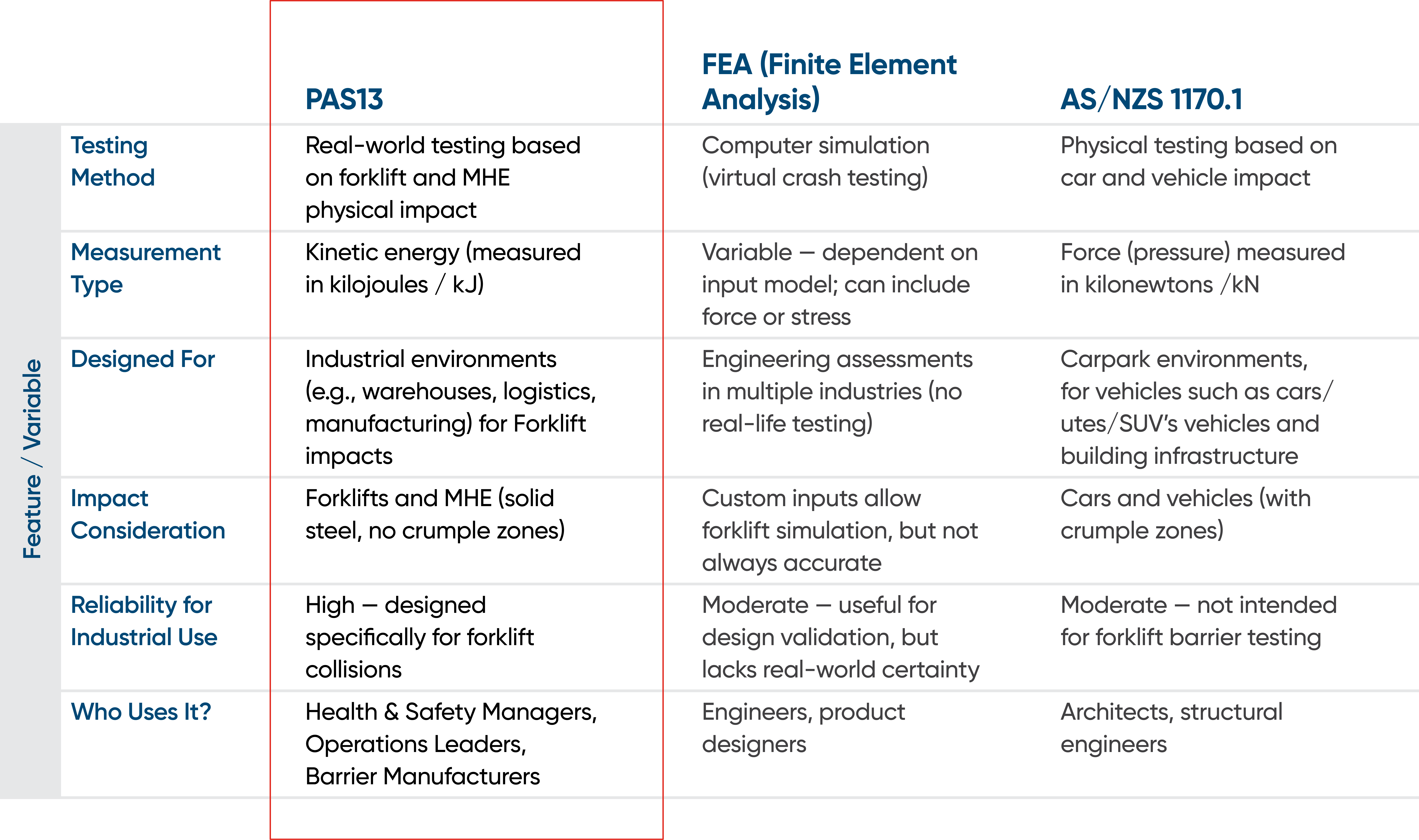 PAS13 Comparison Table