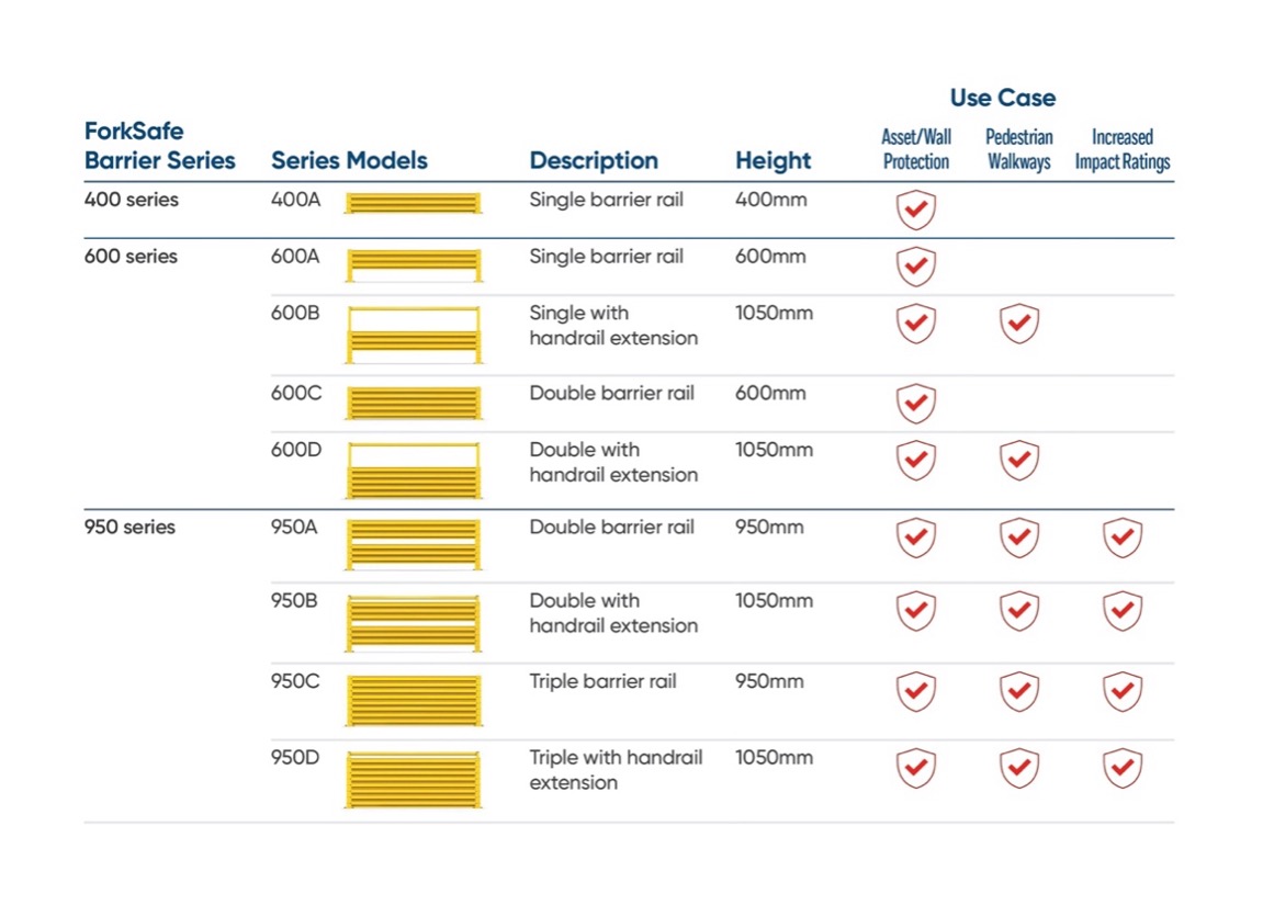 ForkSafe Configuration Table
