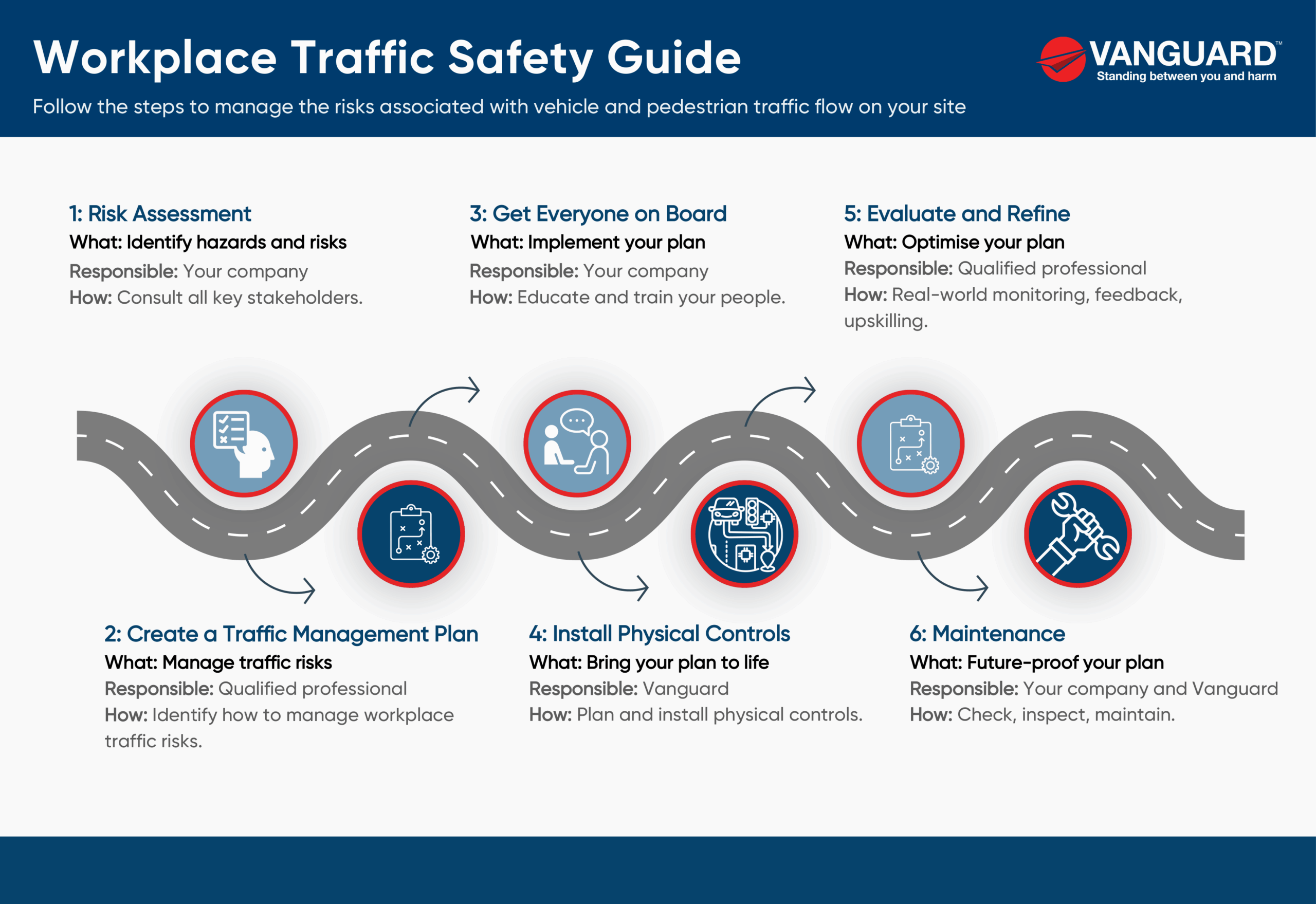 Workplace Traffic Safety Guide