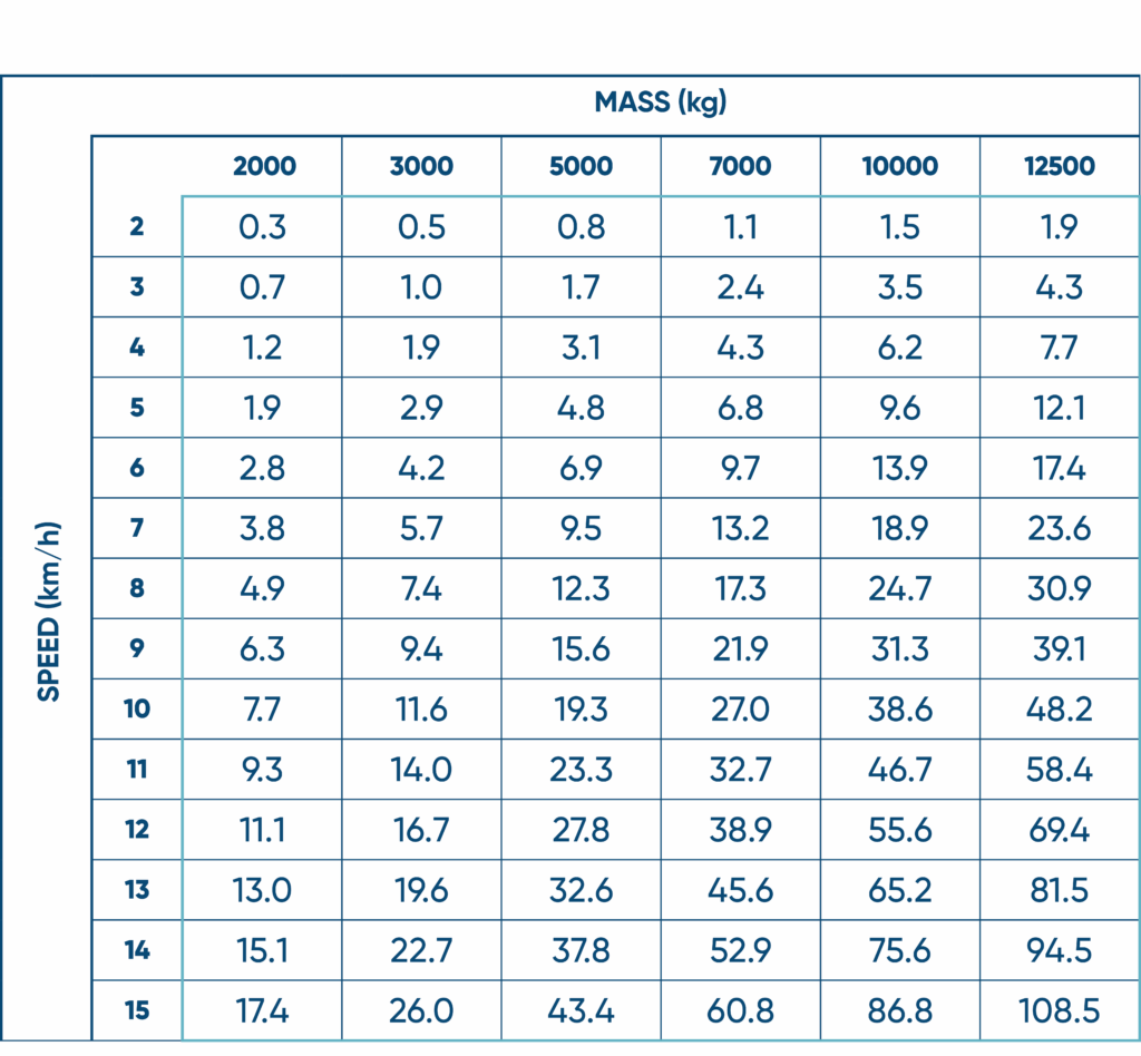 Impact Rating Table
